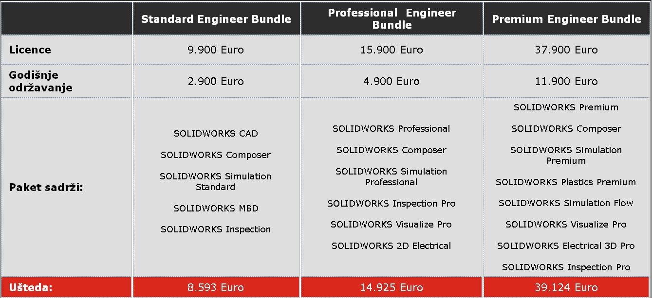 SolidWorks paketi